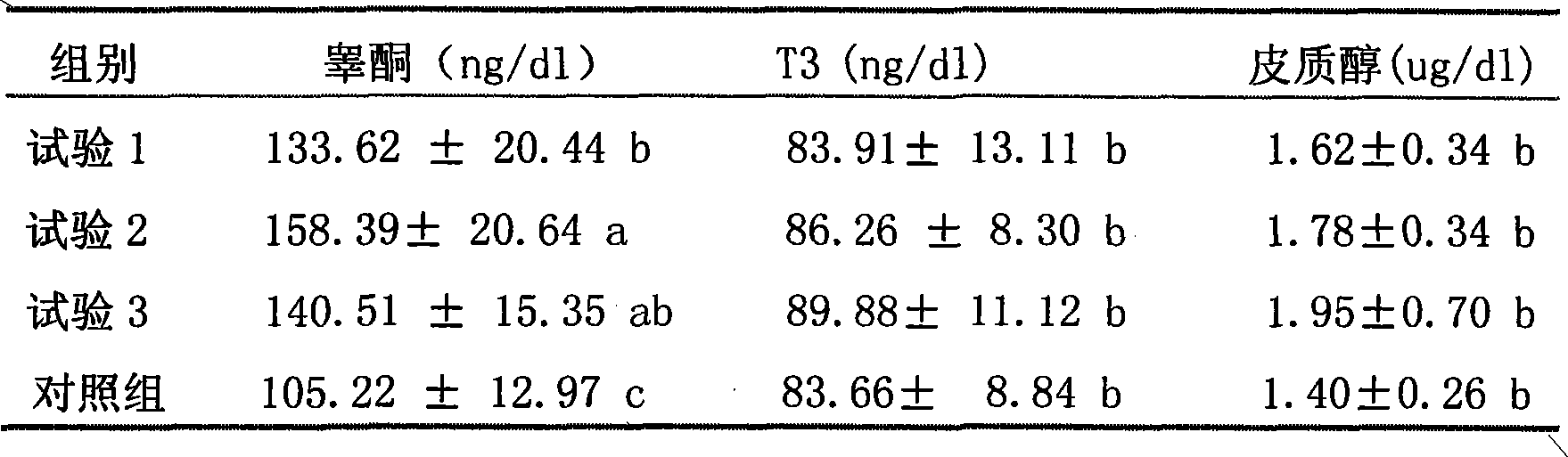 Anti-heat stress feed additive for improving reproductive function of male rabbits