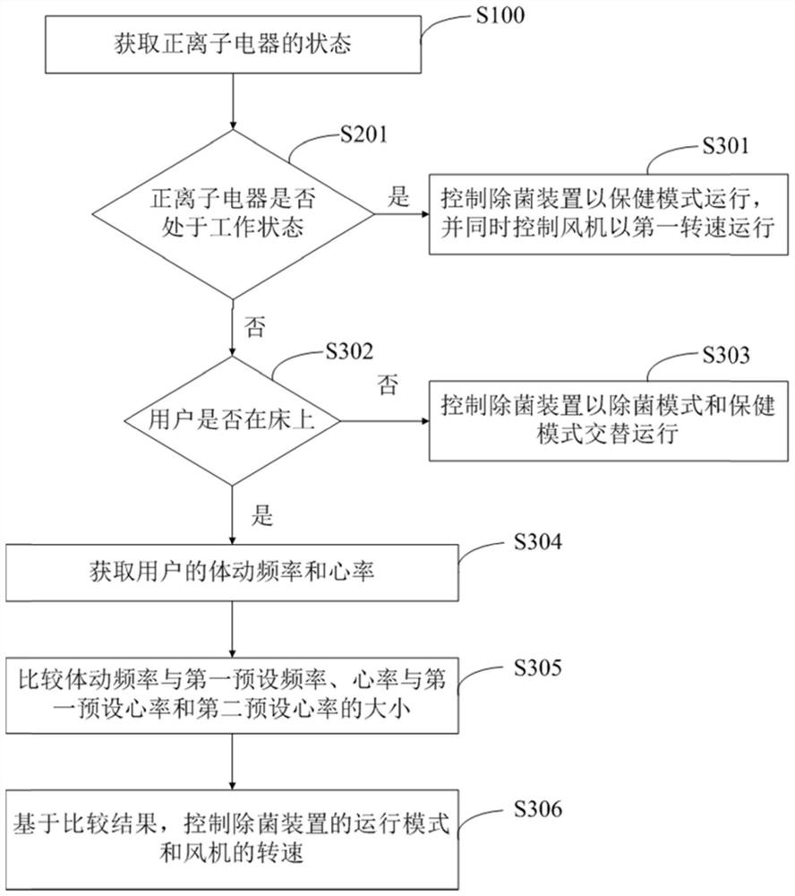 Control method of air conditioner