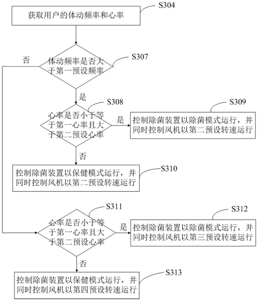 Control method of air conditioner