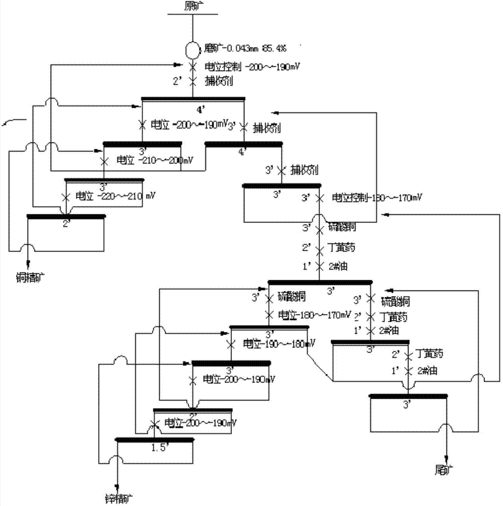 Inhibitor-free floatation separation method for high-sulfur copper and zinc sulphide ore difficult to float