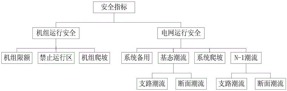 A method for comprehensive performance evaluation of day-ahead power generation plan