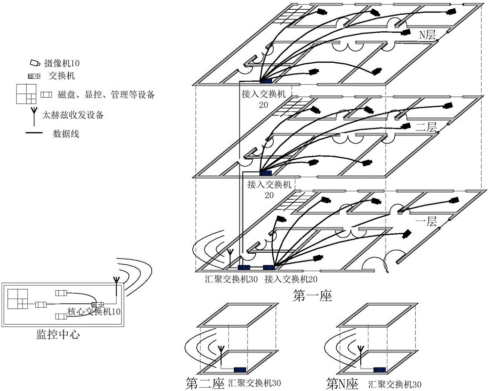 Monitoring system based on terahertz communication