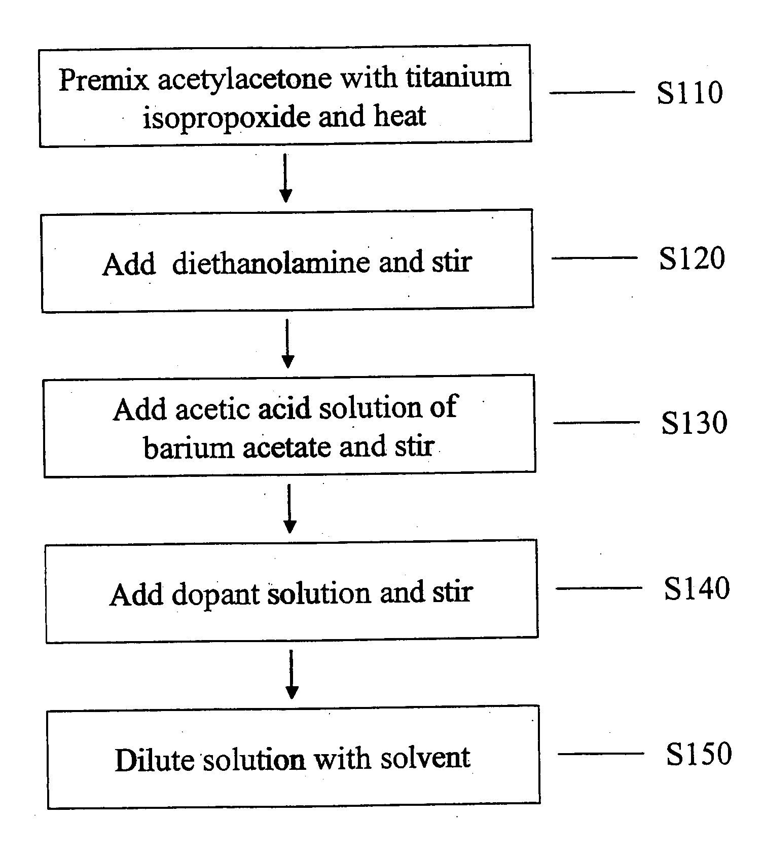 Acceptor doped barium titanate based thin film capacitors on metal foils and methods of making thereof