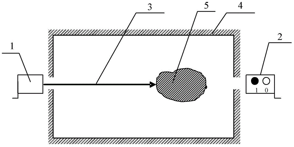 Object passing detecting system and method thereof