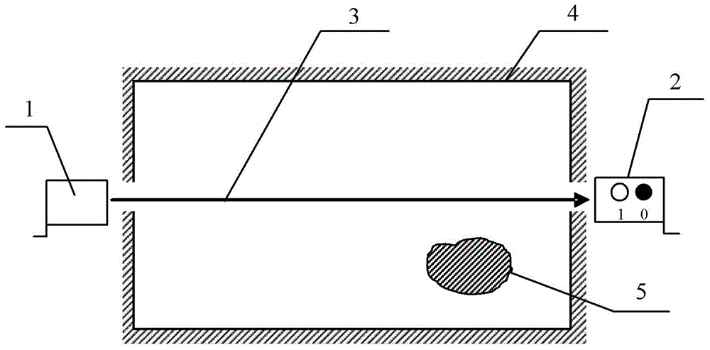 Object passing detecting system and method thereof