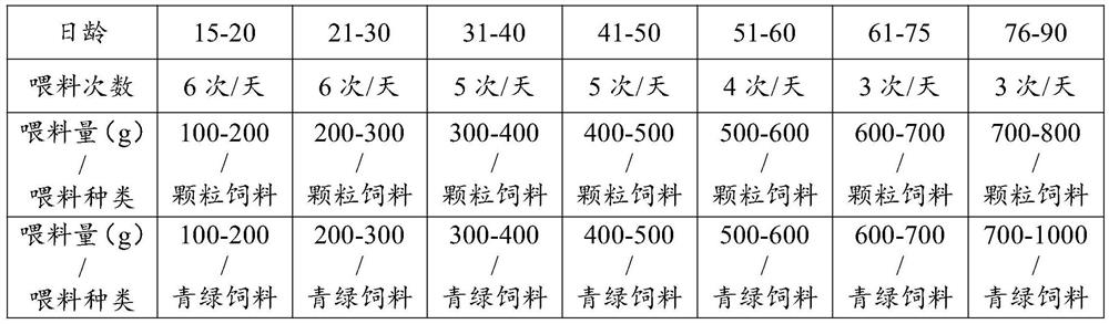 Artificial scale domestication method for sika deer for observation and exhibition