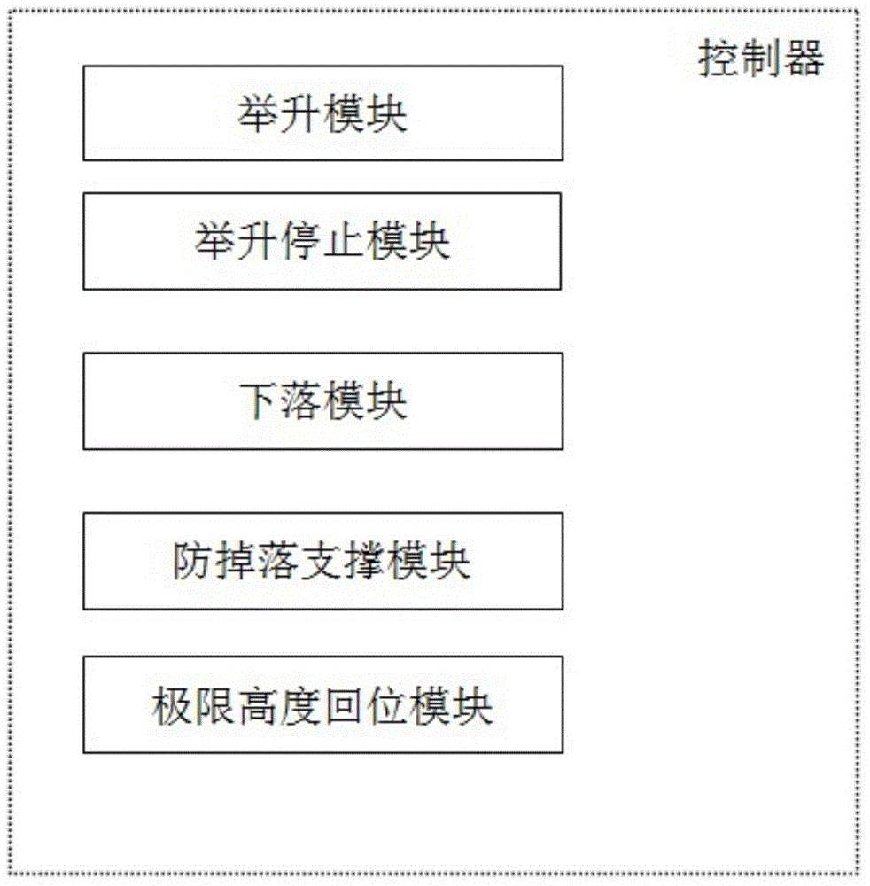 Auxiliary lifting system of dump truck