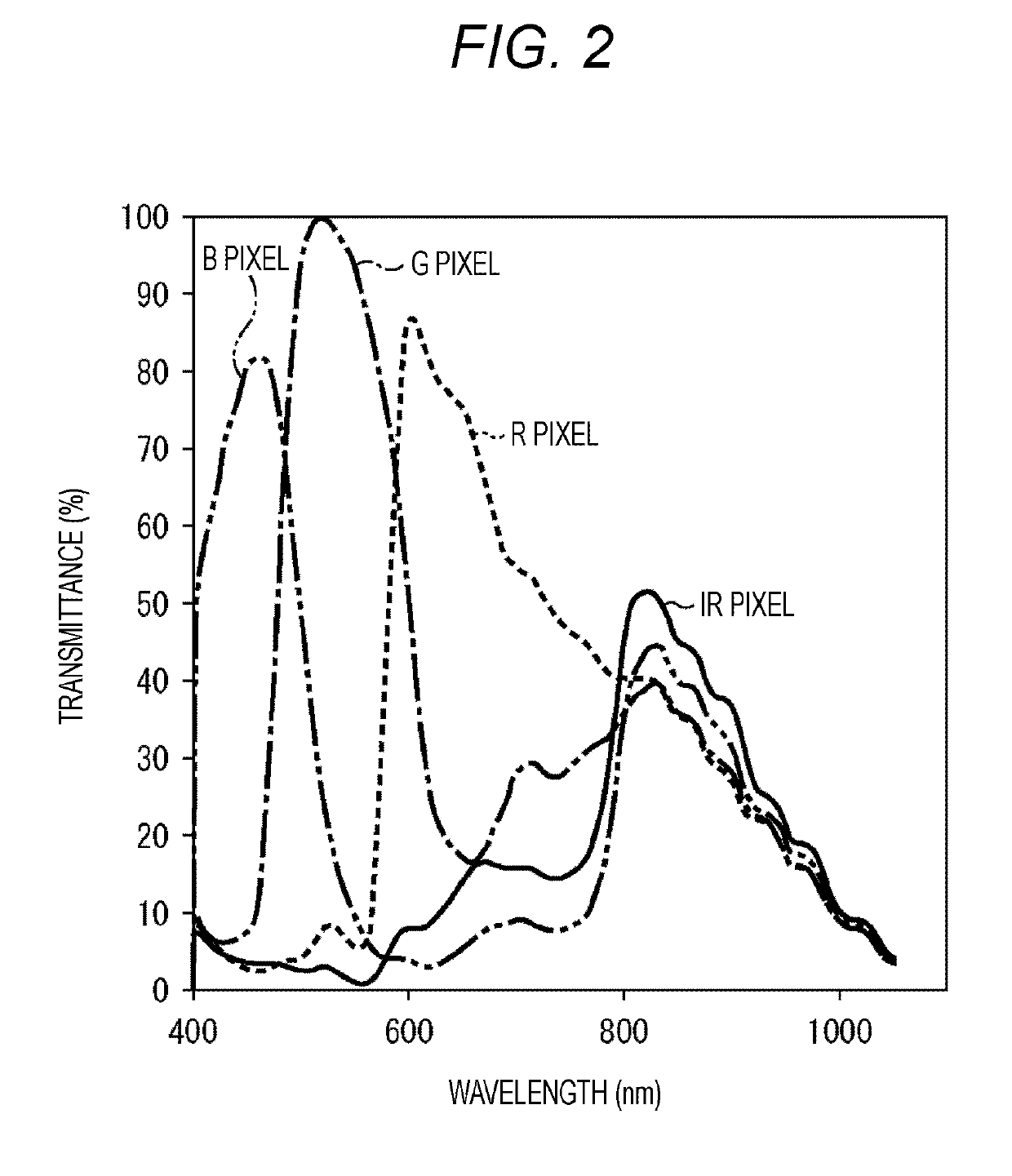 Solid-state imaging apparatus, method for manufacturing the same, and electronic device