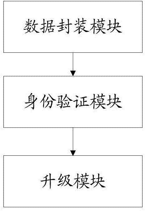 Method and system for preventing set top box software from malicious upgrade