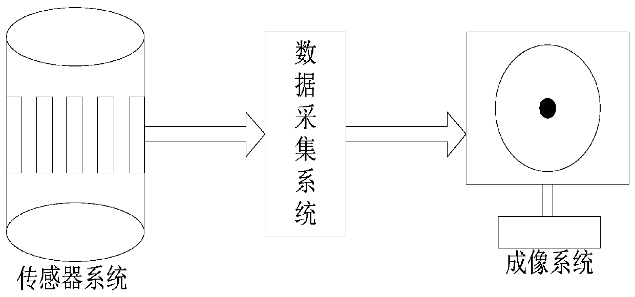 ECT-based dual-array sensor system with adjustable duty ratio