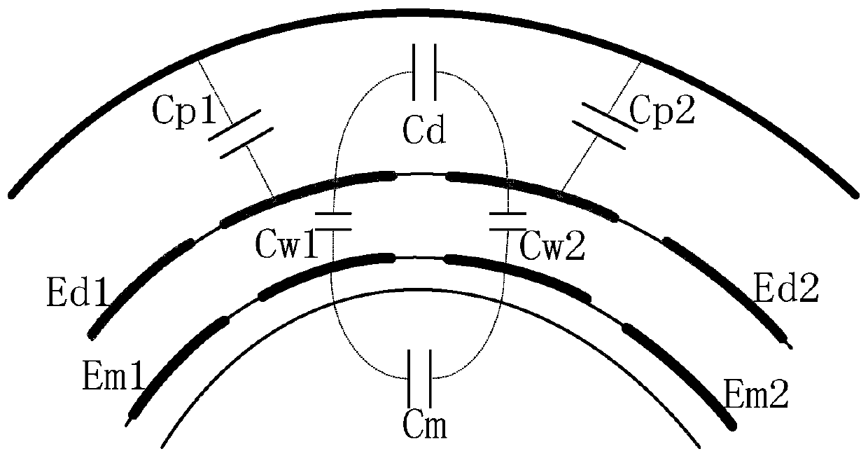 ECT-based dual-array sensor system with adjustable duty ratio