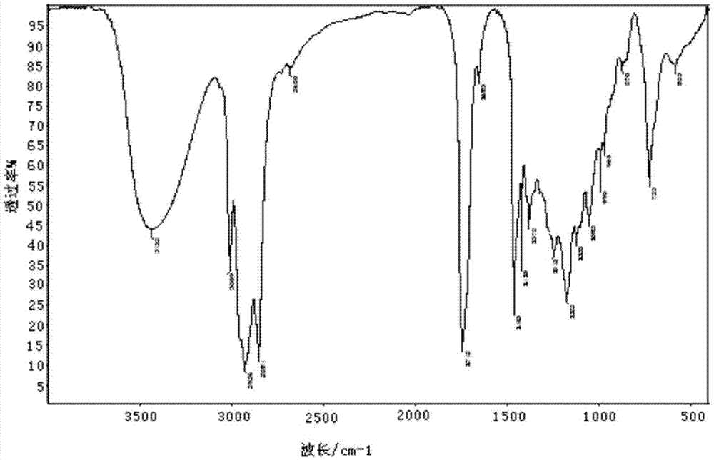 Synthesis process of diacetyl epoxy glyceryl oleate