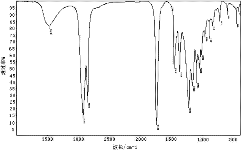 Synthesis process of diacetyl epoxy glyceryl oleate