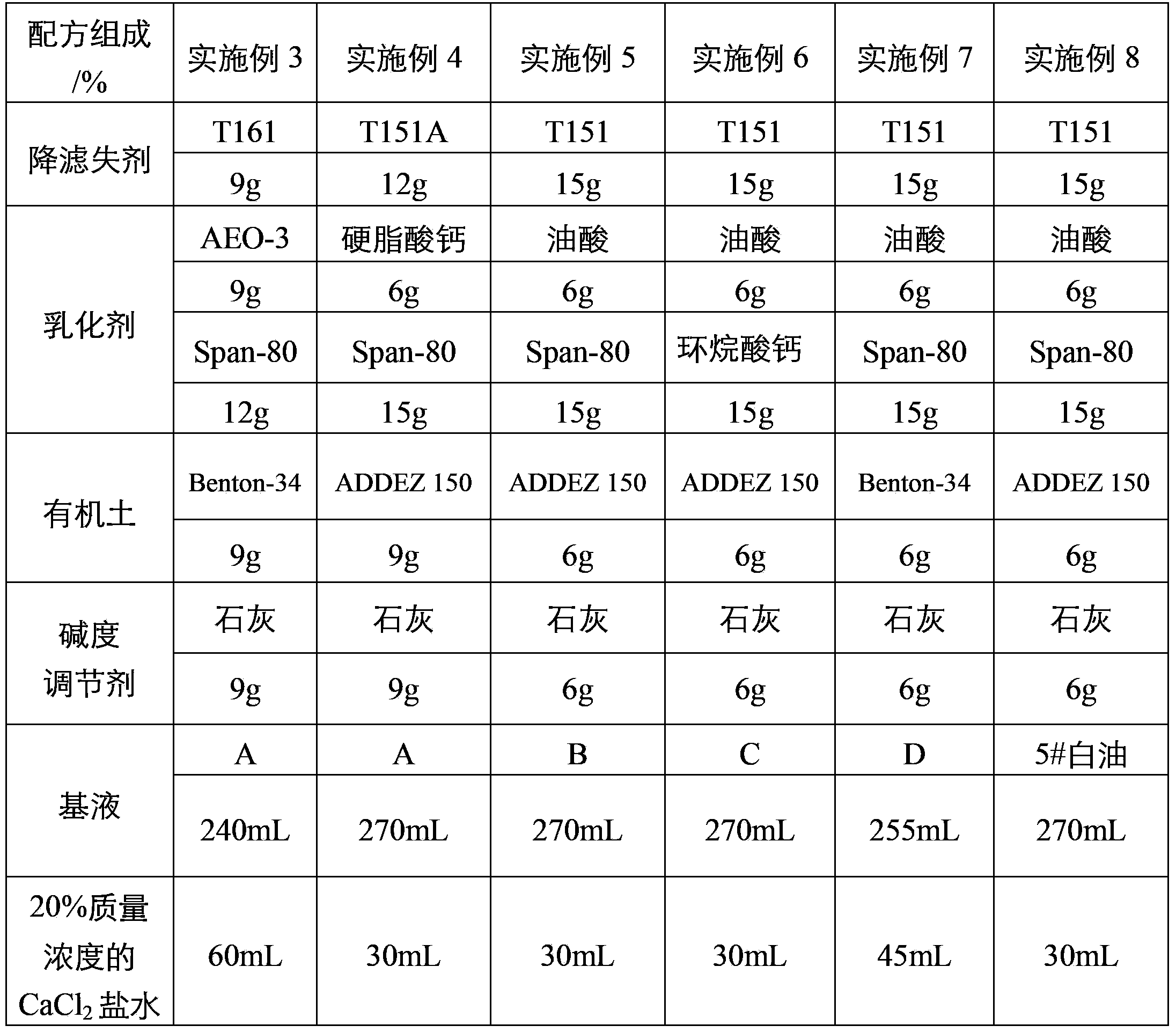 A drilling fluid and a method of improving fluid loss reduction performance of the drilling fluid