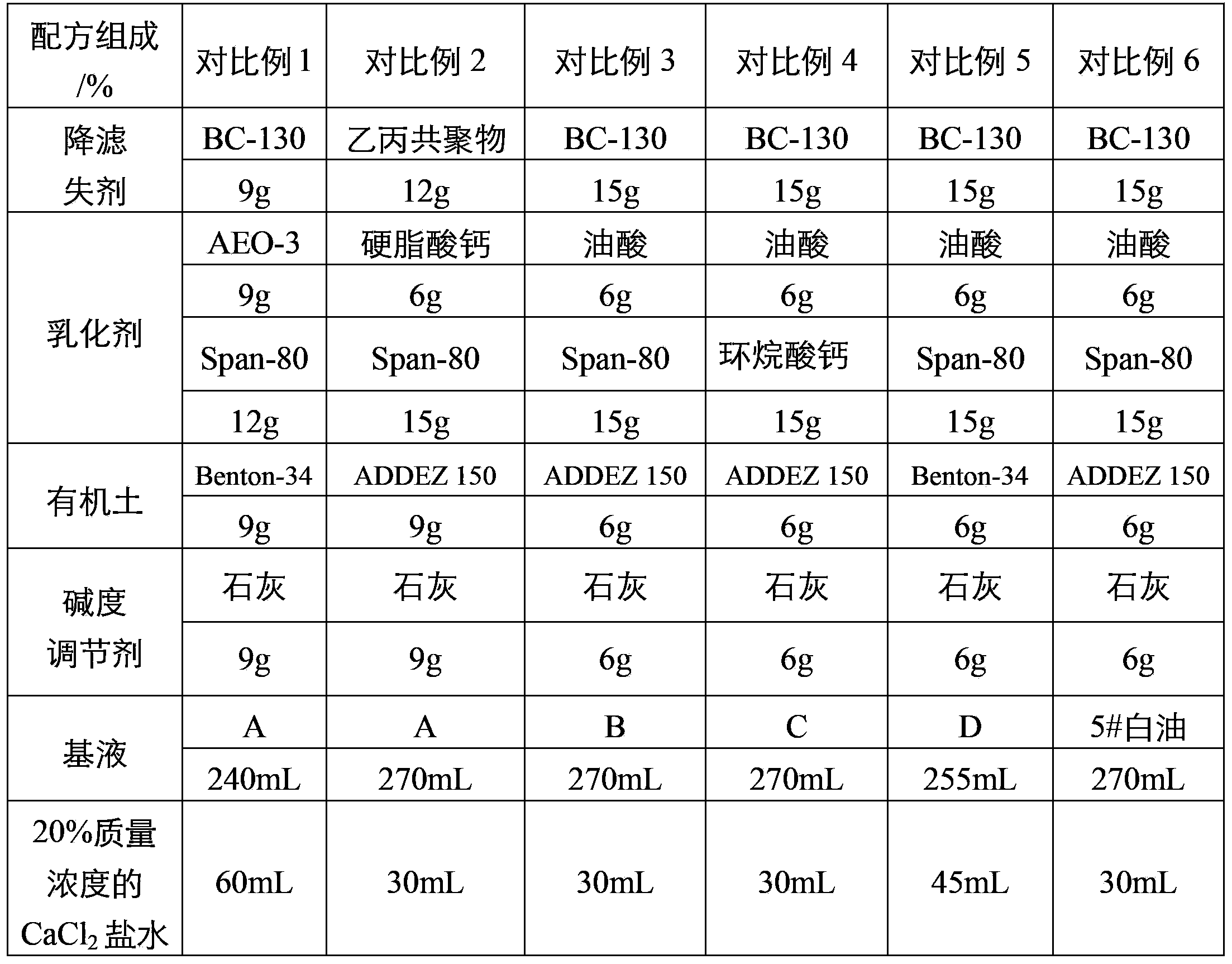 A drilling fluid and a method of improving fluid loss reduction performance of the drilling fluid