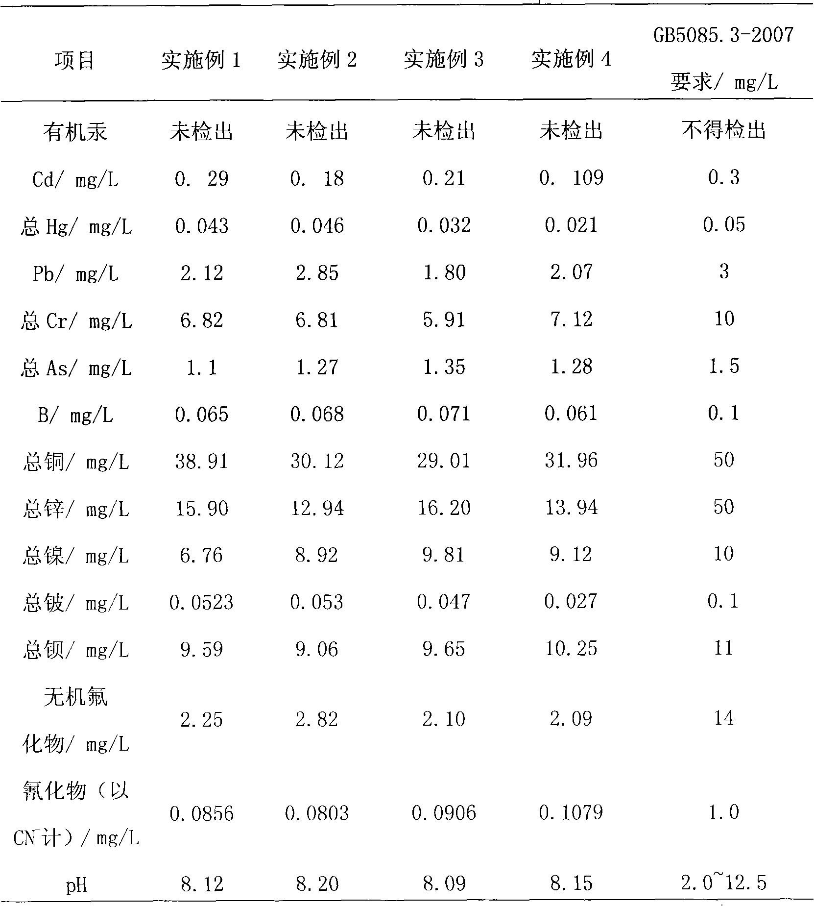 Process for treating oily sludge