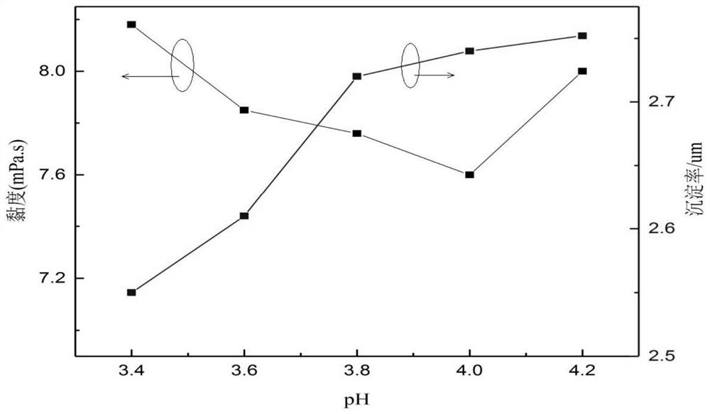 Fractional extraction method and application of citrus pectin