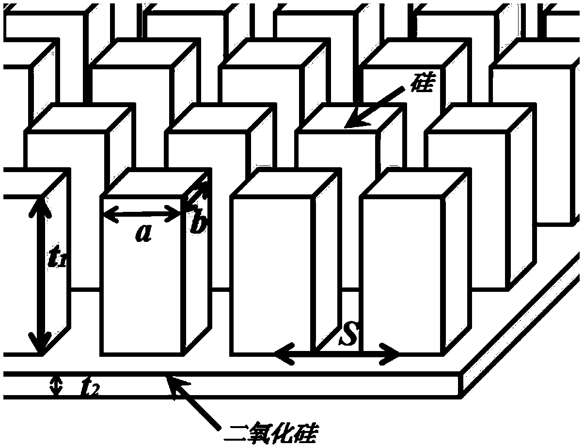 Difunctional device integrating wave plate based on medium meta-surface and optical device