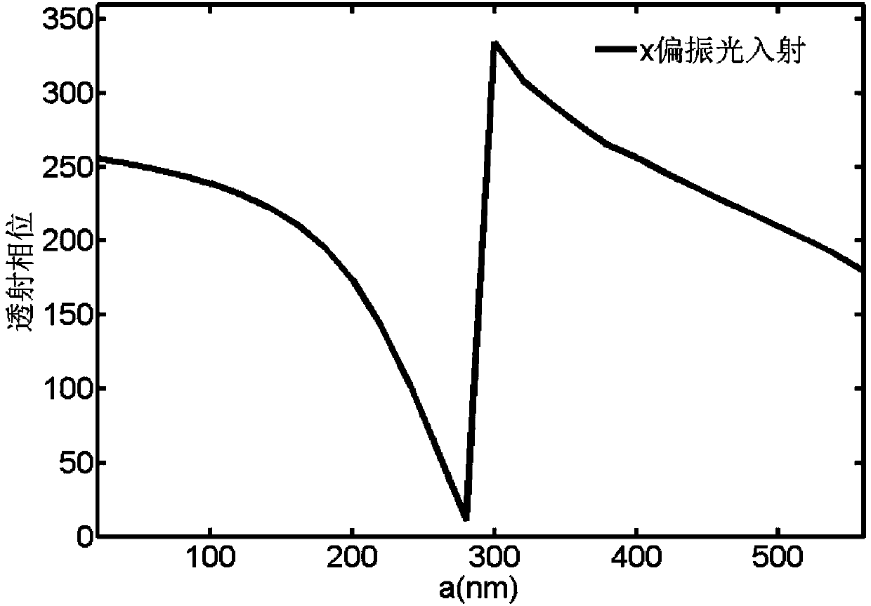 Difunctional device integrating wave plate based on medium meta-surface and optical device