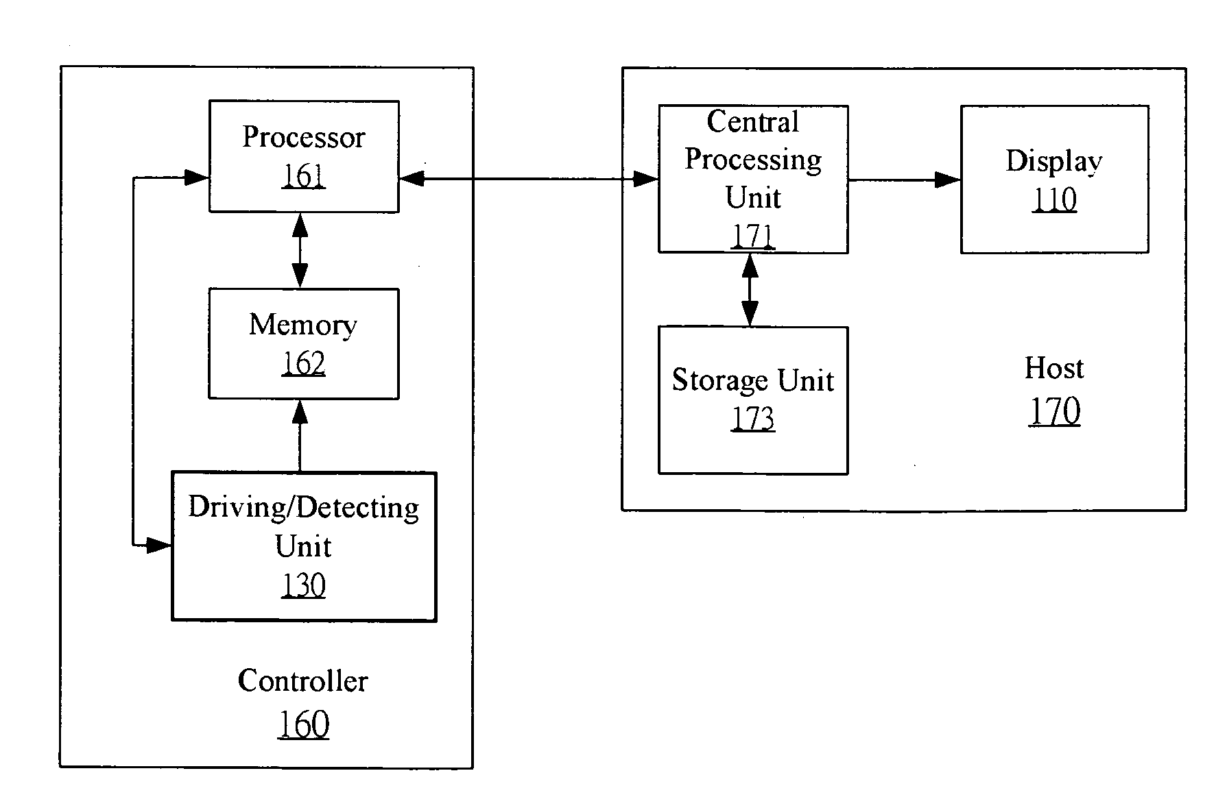 Method and device for dual-differential sensing