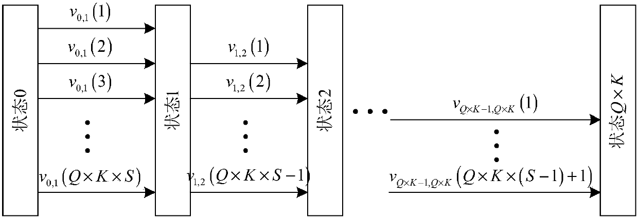 Pilot scheduling method applicable to massive MIMO (multiple-input multiple-output) cellular mobile communication networks