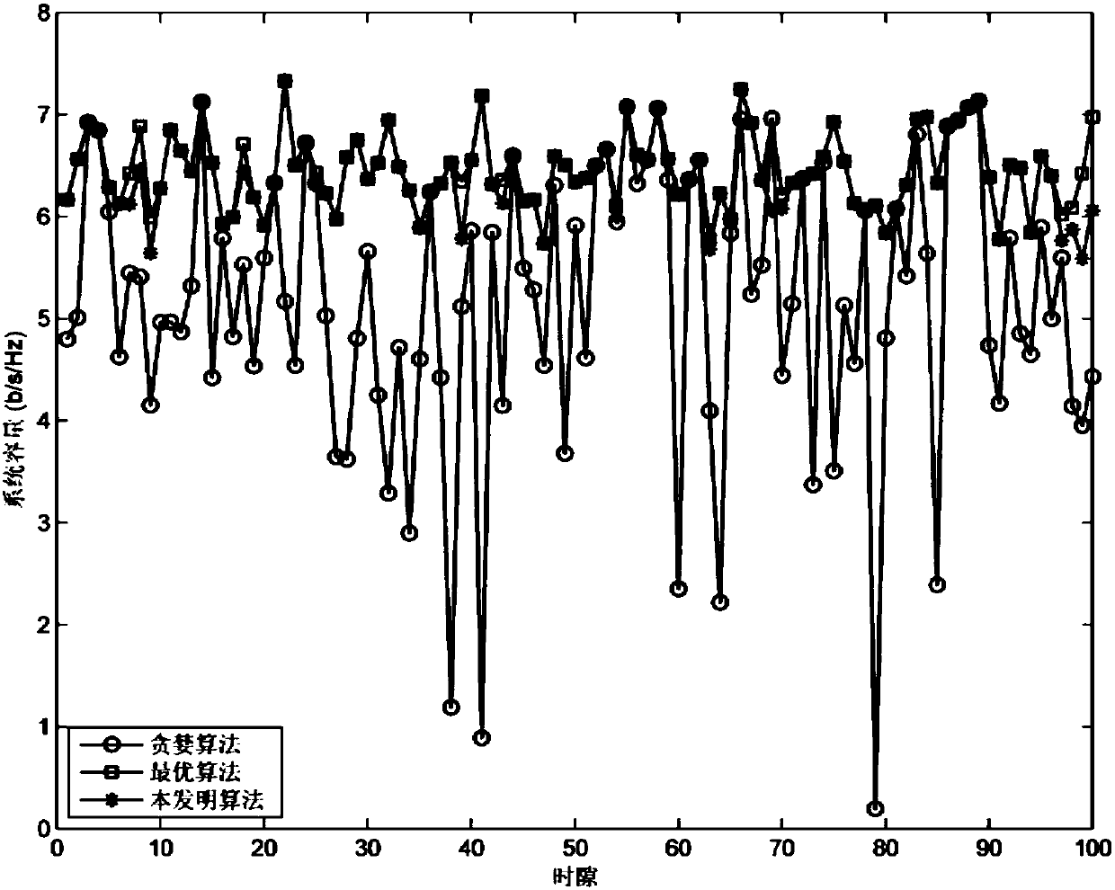 Pilot scheduling method applicable to massive MIMO (multiple-input multiple-output) cellular mobile communication networks