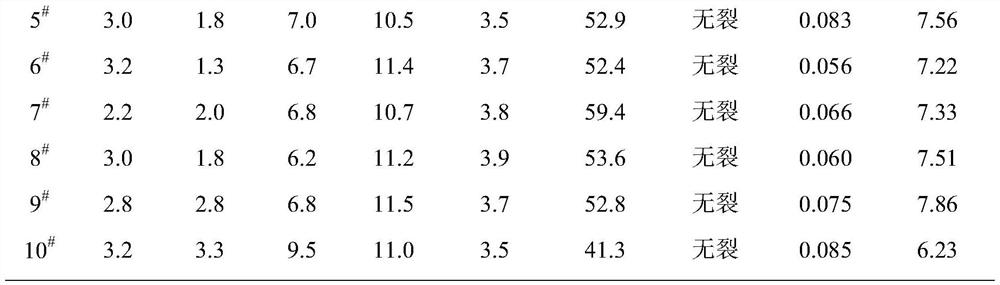 A ceramic sanitary ceramic body and preparation method thereof