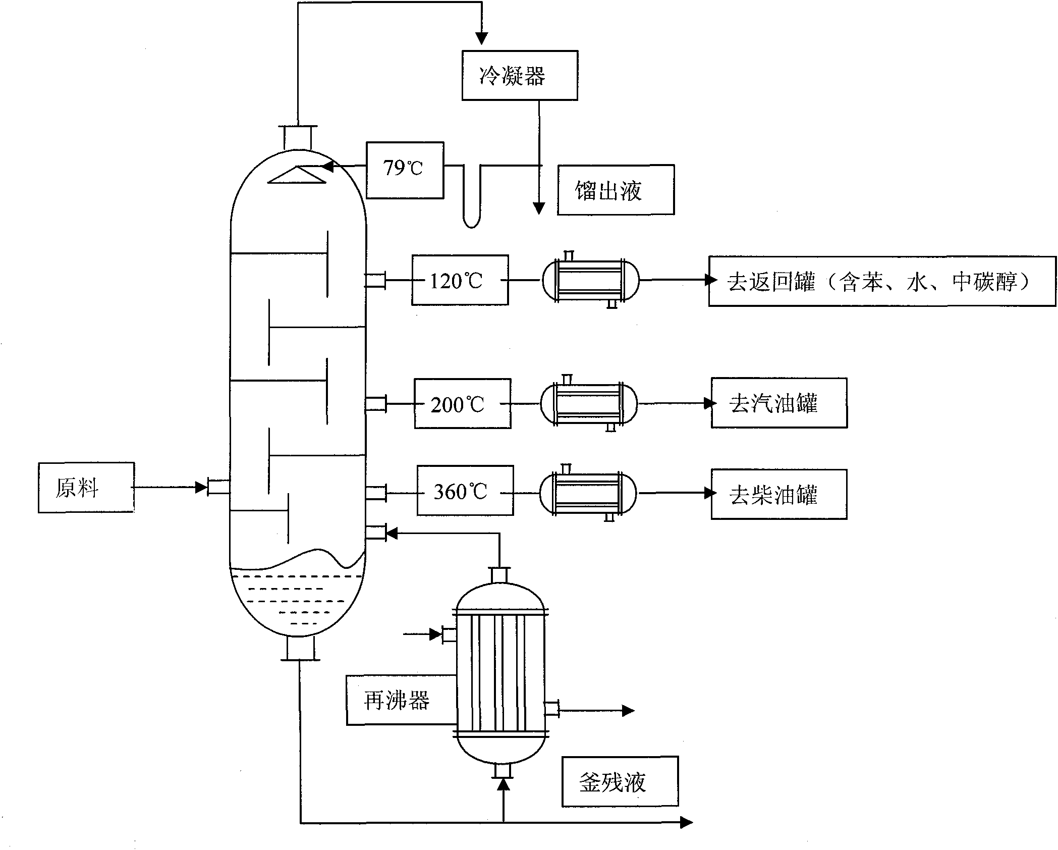 Dewatering technology of biological gasoline and diesel oil