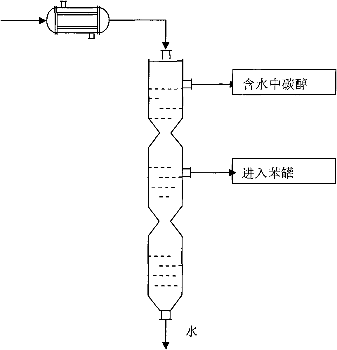 Dewatering technology of biological gasoline and diesel oil