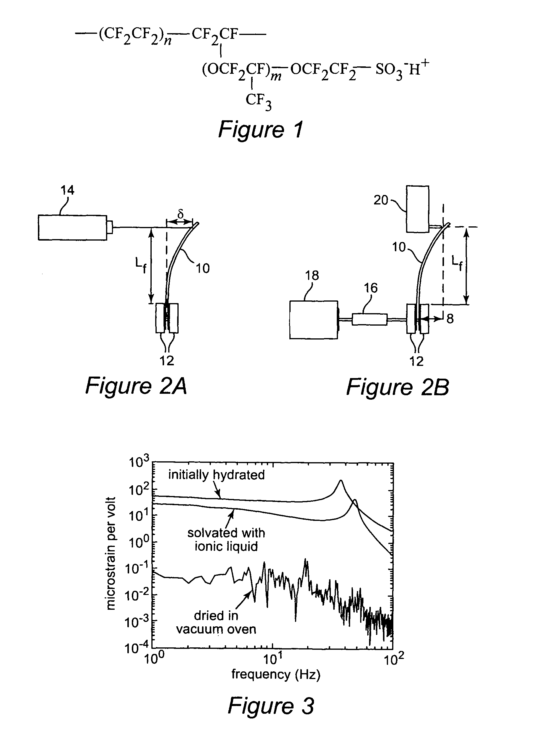 Ionic solvents used in ionic polymer transducers, sensors and actuators