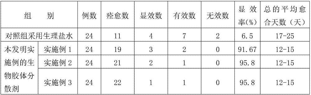 Biocolloid dispersant and preparation method thereof