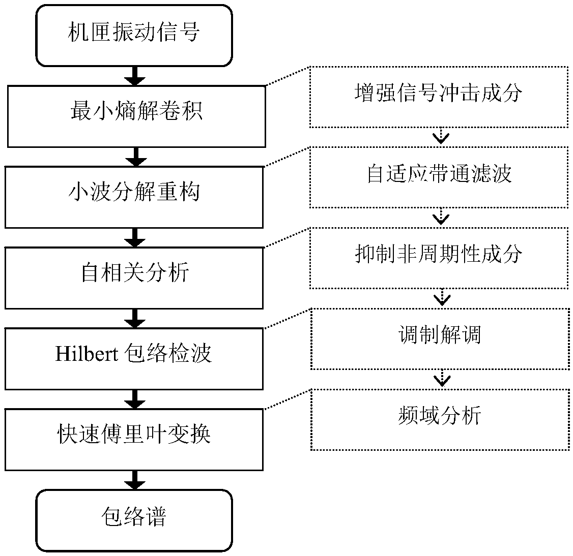 Method for collaboratively diagnosing fault of rolling bearing based on vibration signals of cartridge receiver