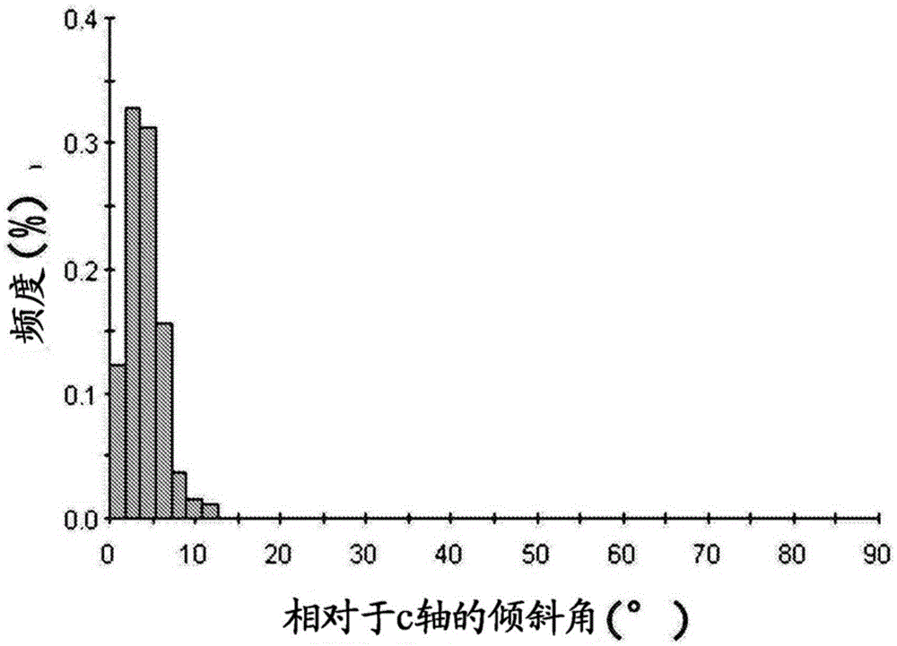 Polycrystalline gallium-nitride self-supporting substrate and light-emitting element using same