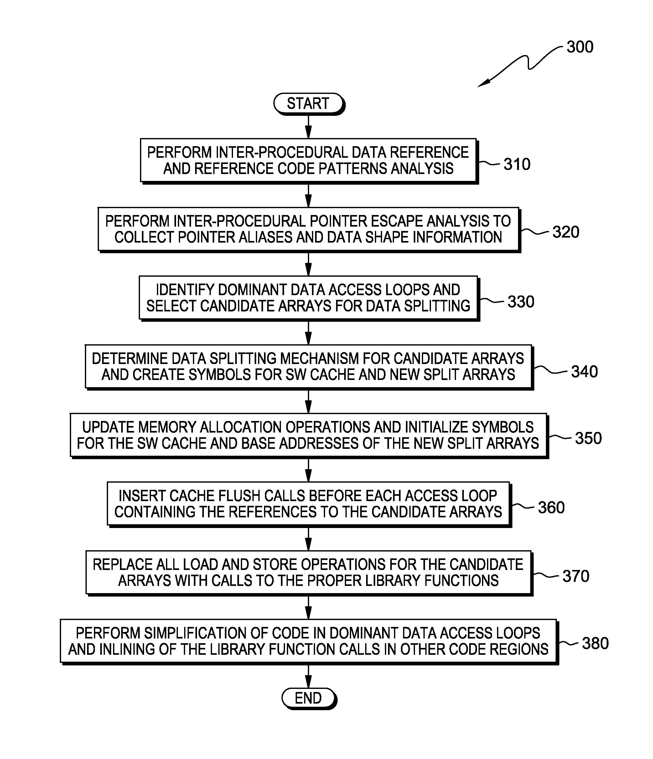 Optimizing memory bandwidth consumption using data splitting with software caching