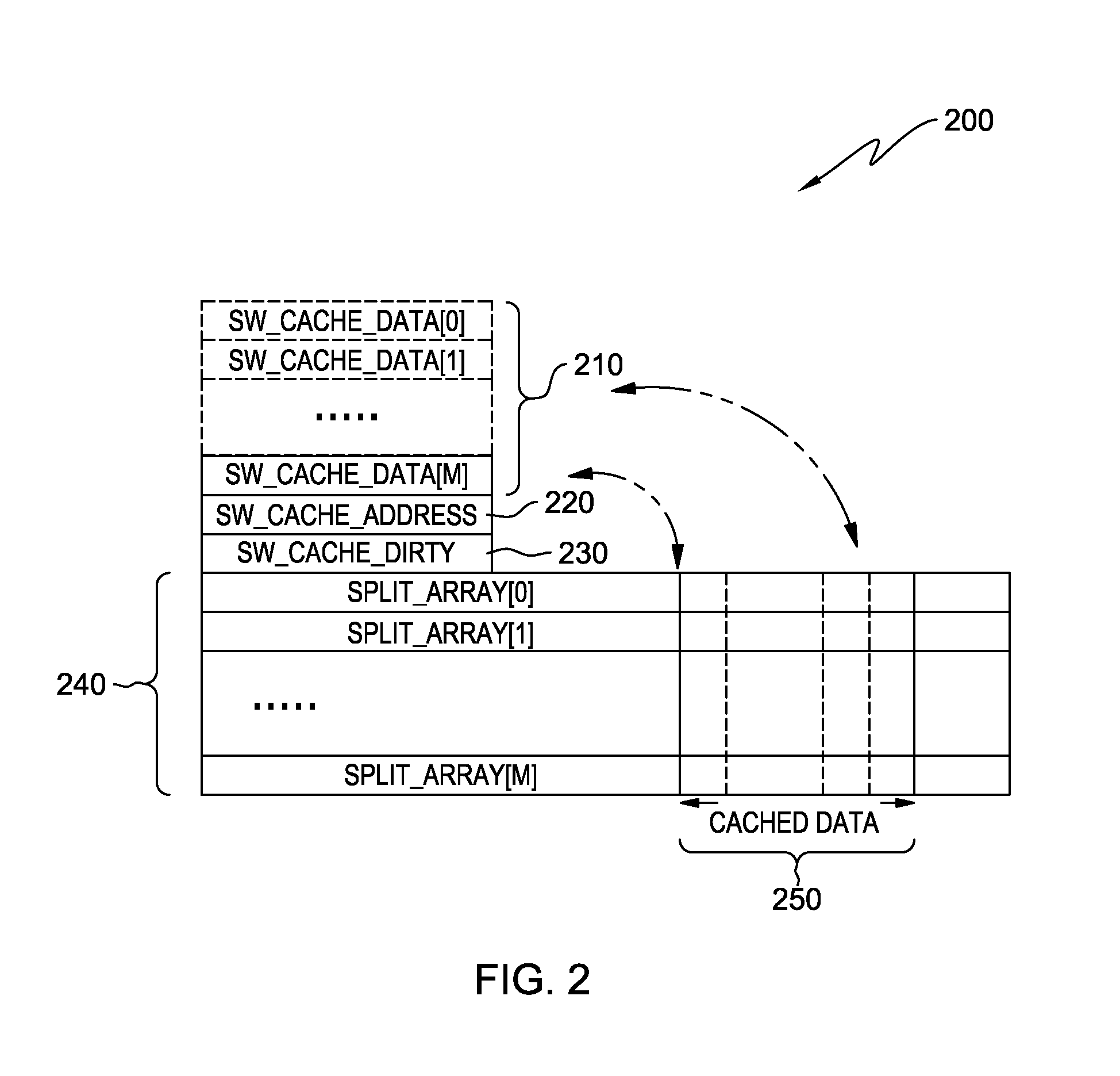 Optimizing memory bandwidth consumption using data splitting with software caching