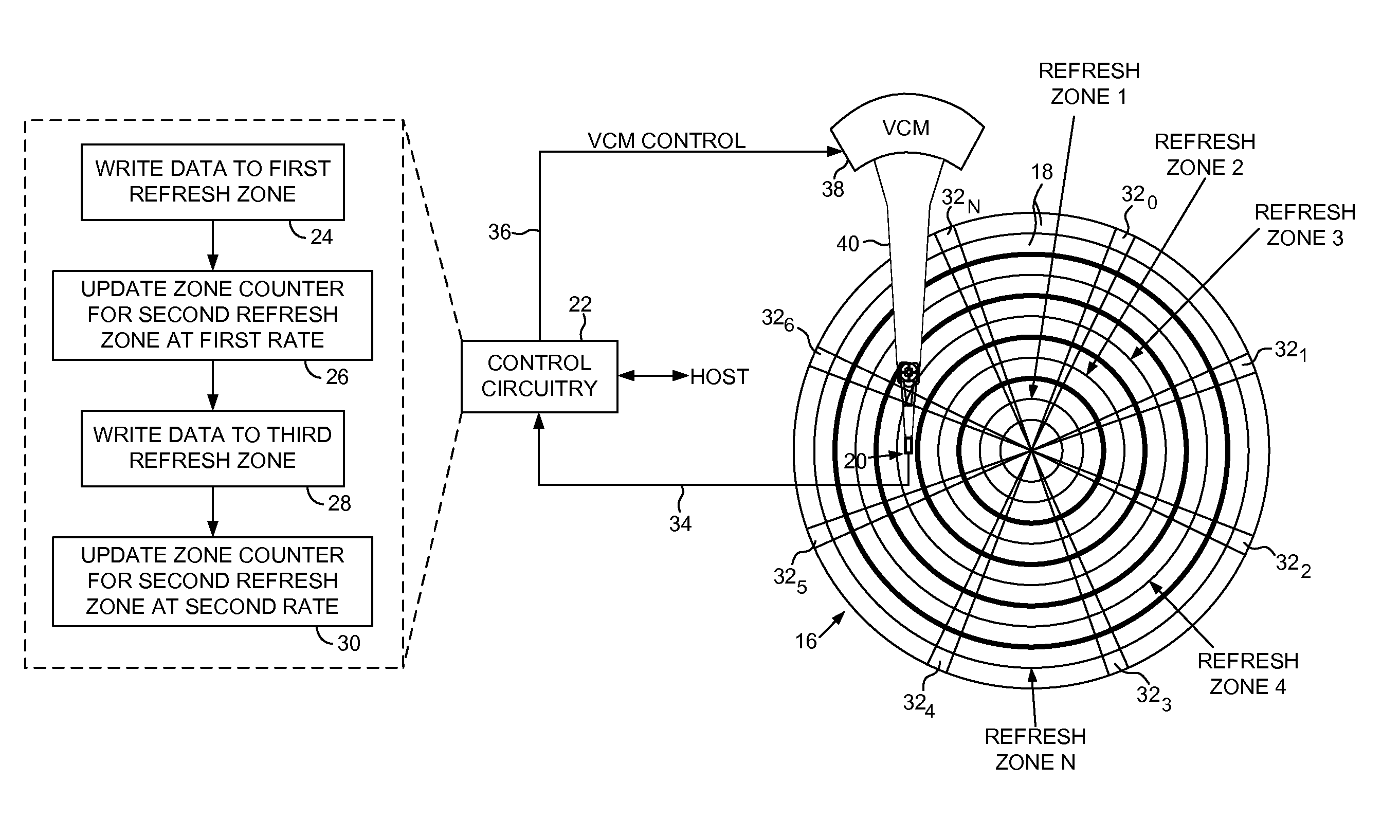 Disk drive biasing refresh zone counters based on write commands