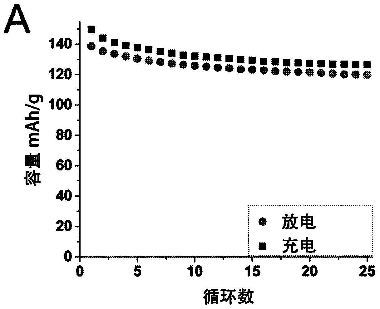 Method of producing a sodium iron(II)-hexacyanoferrate(II) material