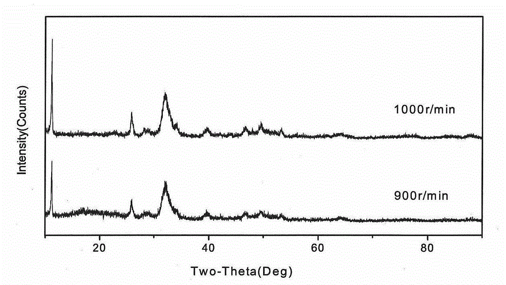 Preparation method for nano-hydroxyapatite