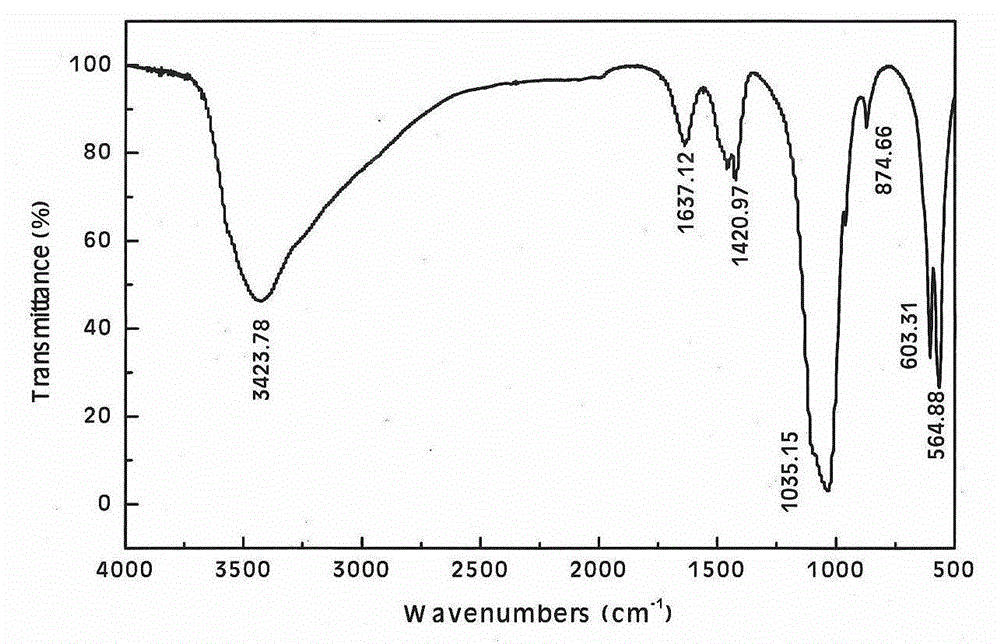 Preparation method for nano-hydroxyapatite