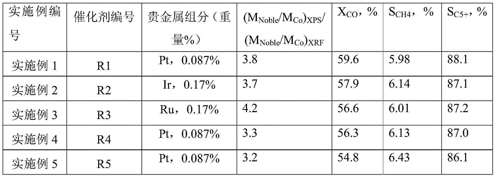 Supported type catalyst, preparation method thereof, application thereof and Fischer-Tropsch synthesis method thereof