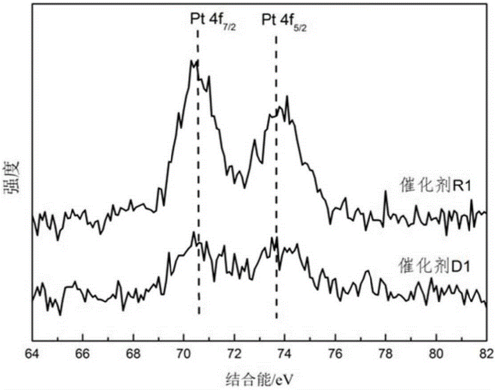 Supported type catalyst, preparation method thereof, application thereof and Fischer-Tropsch synthesis method thereof