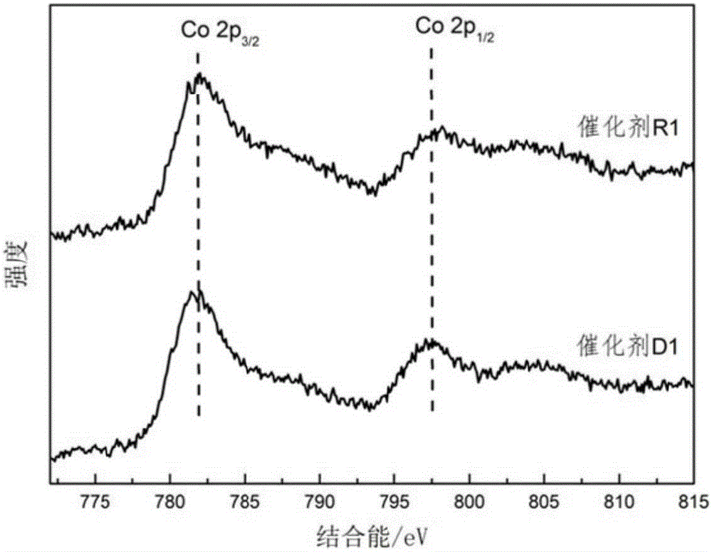 Supported type catalyst, preparation method thereof, application thereof and Fischer-Tropsch synthesis method thereof