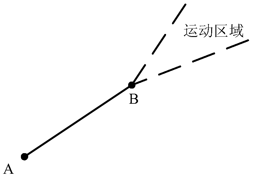 Configuration method of ue access point and base station