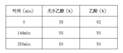 Extraction and purification method of daptomycin