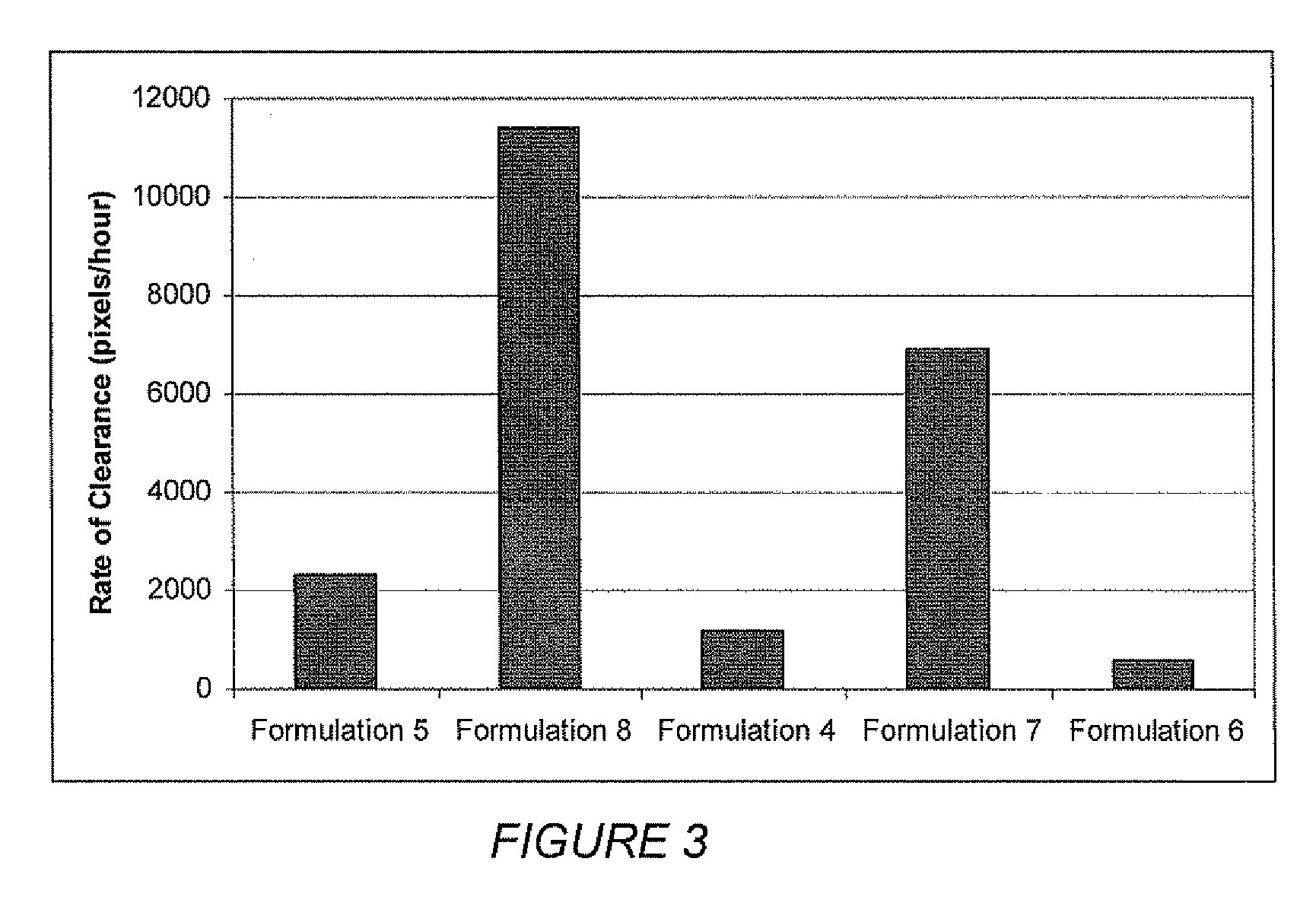 Compositions for Topical Enzymatic Debridement