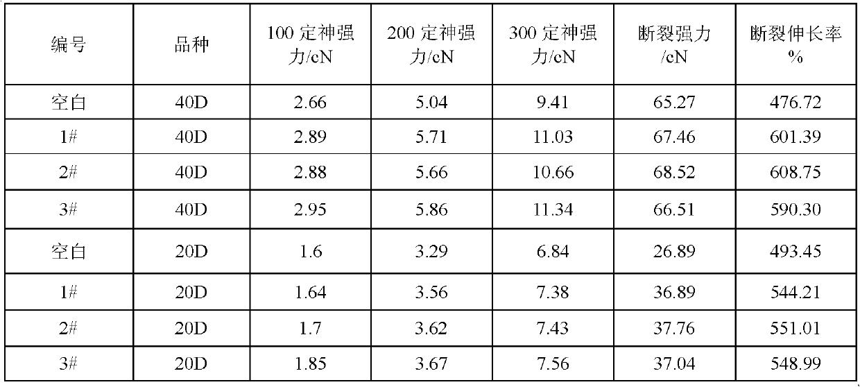 Antibacterial polyurethane fiber and preparation method thereof