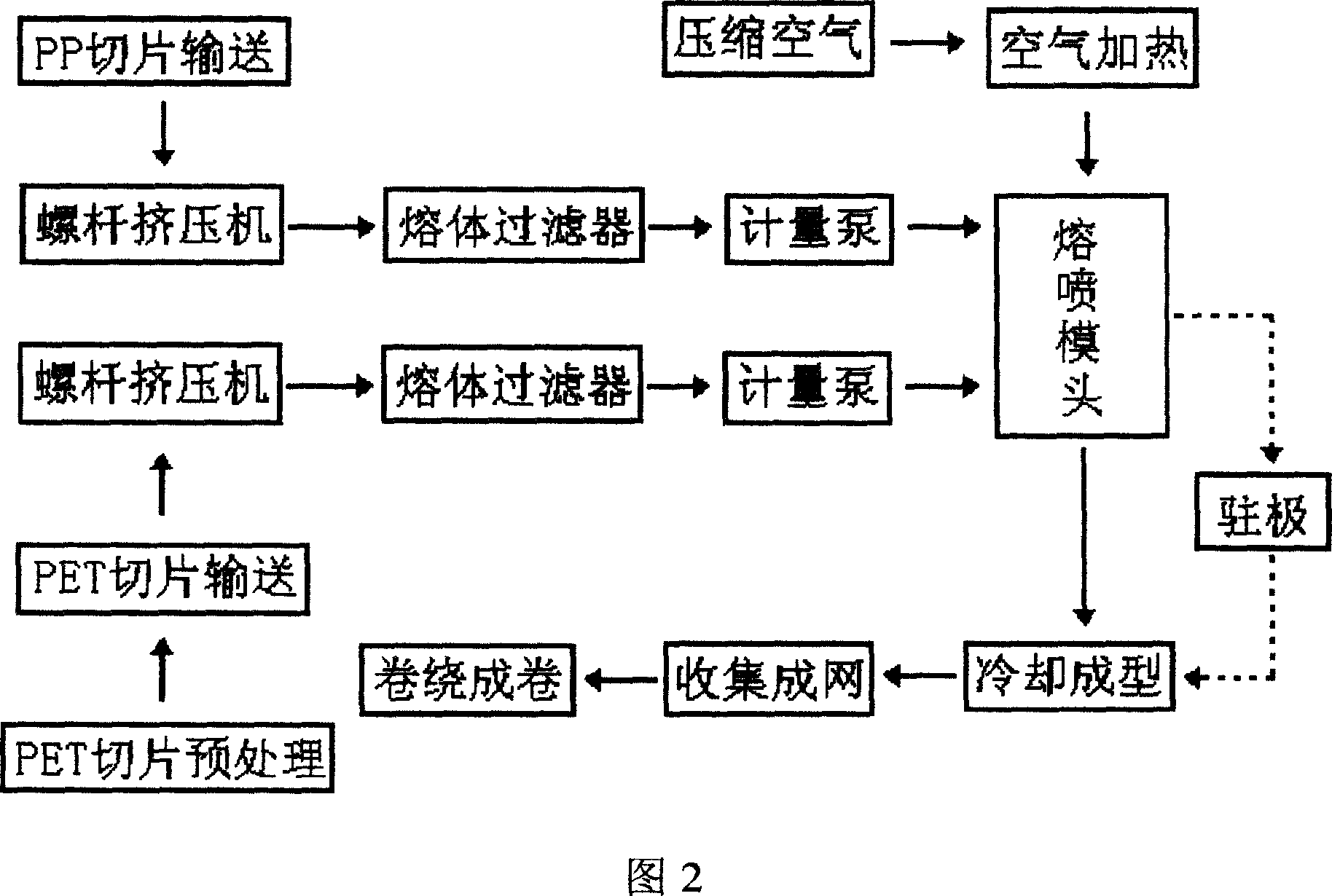 Double component molten and jetted non-woven fabric and its making process