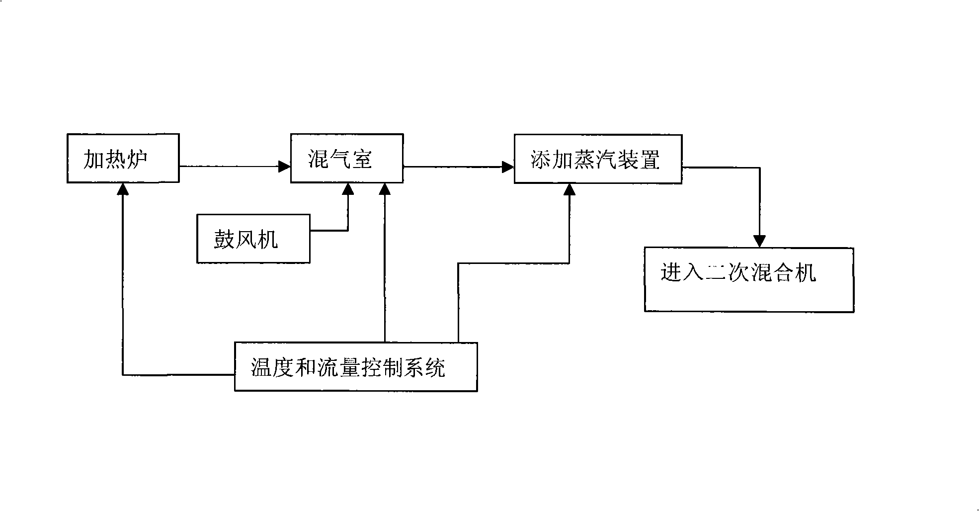 Preheating sintered mixture process utilizing heating furnace hot waste gas