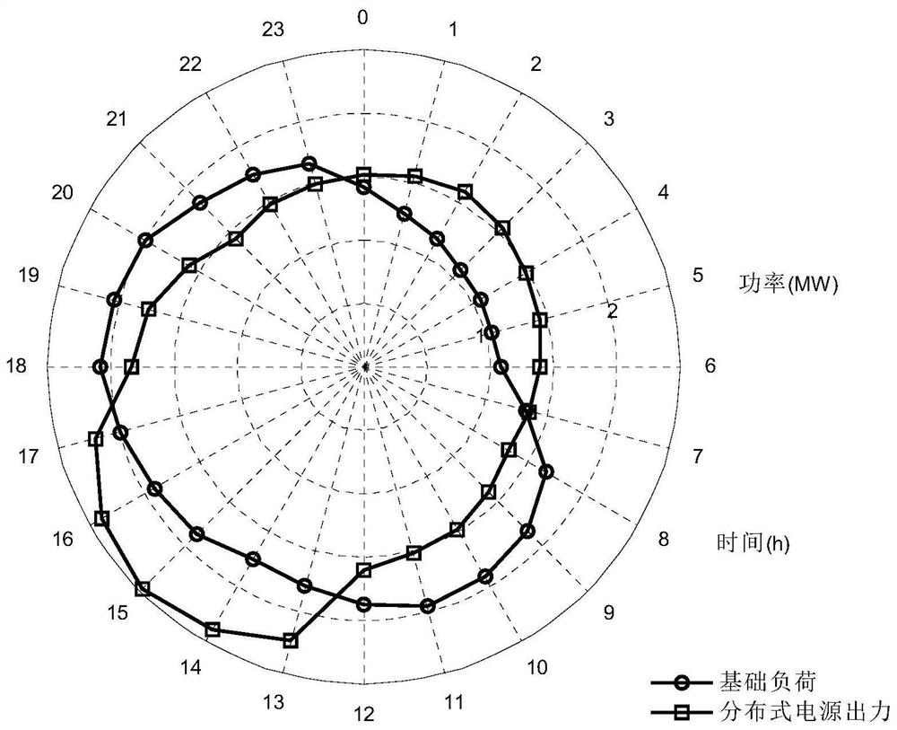 Master-slave game scheduling strategy for power grid operator and electric vehicle cluster