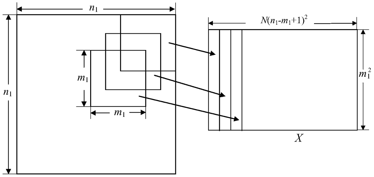 A multi-view SAR image target recognition method based on deep neural network